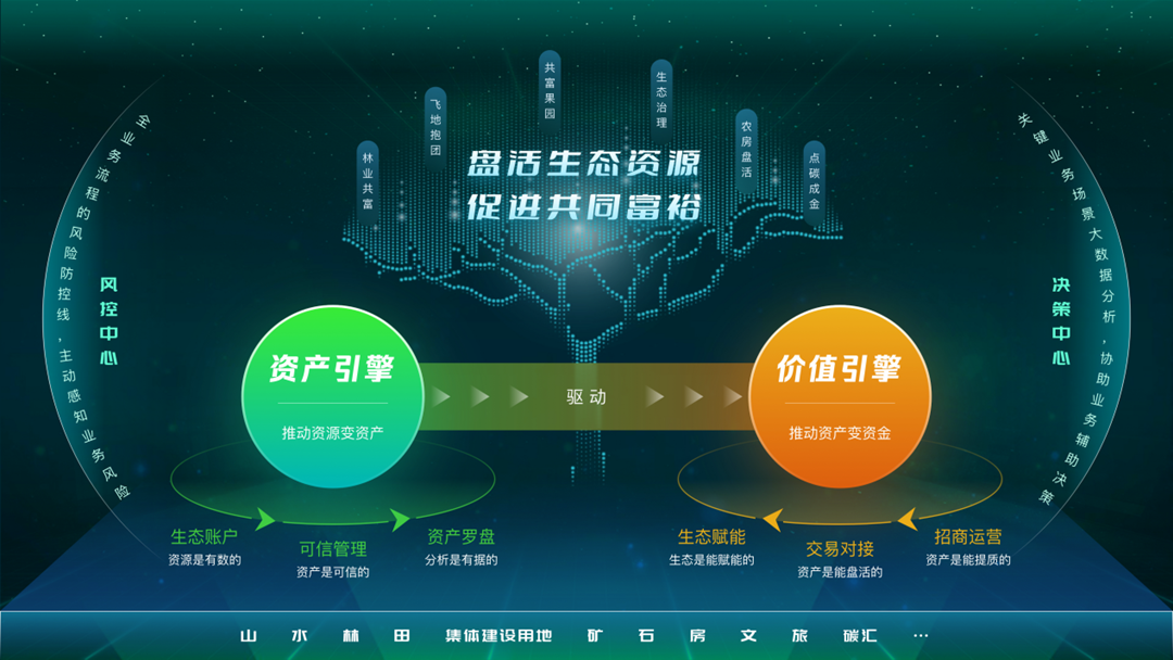 生態(tài)資源1.png