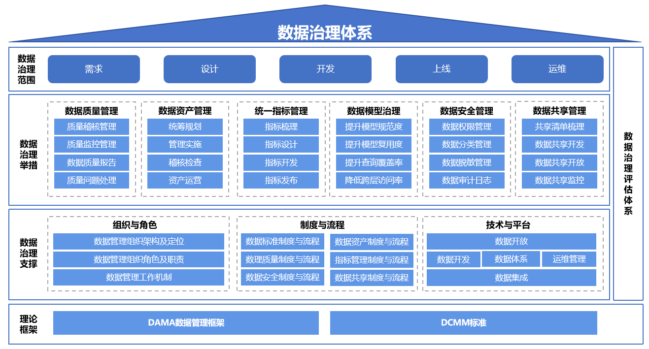 管控型.png